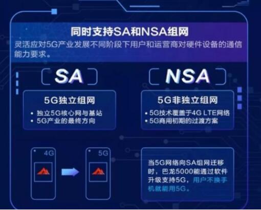 高通5g基带和华为5g基带哪个好