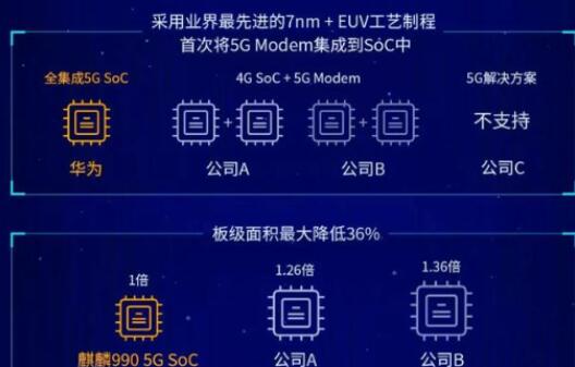 高通5g基带和华为5g基带哪个好