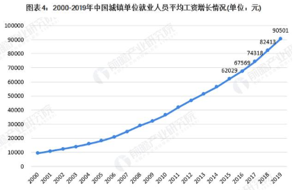 分析服務機器人市場現(xiàn)狀及未來發(fā)展趨勢