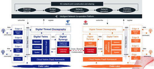 未来5G新基建 亚信科技5G+AI助力中国电信中...