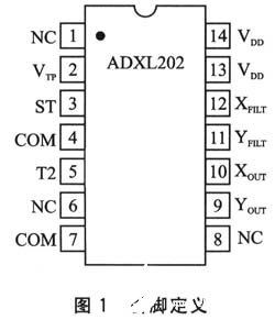 雙軸加速度測量系統(tǒng)ADXL202的性能特點和應(yīng)用場景