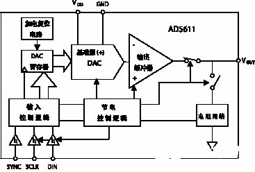 低功耗10位DAC AD5611的性能特点和应用设计分析