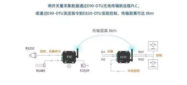 物联网技术在智能停车场和智能安防领域中的应用