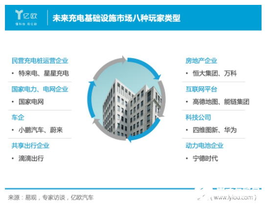 新基建浪潮下的新能源汽车充电基础设施