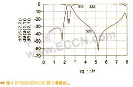 频谱分析仪