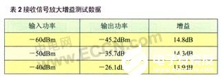 频谱分析仪