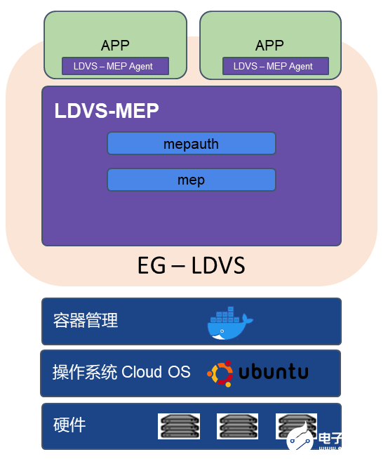 首个5G边缘计算开源平台EdgeGallery在Gitee上正式开源