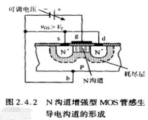 單極晶體管共射放大電路