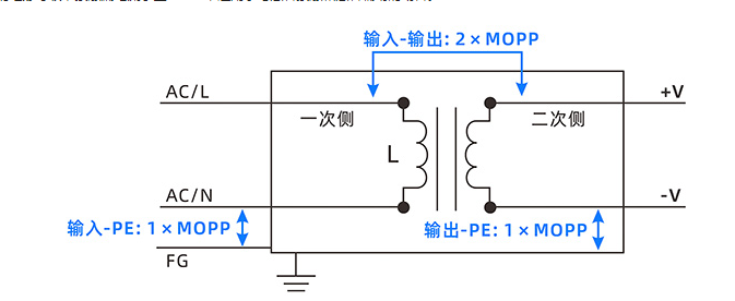 宝剑锋从磨砺出！金升阳推出LOF系列超紧凑型AC/DC电源