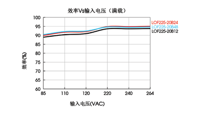 寶劍鋒從磨礪出！金升陽推出LOF系列超緊湊型AC/DC電源