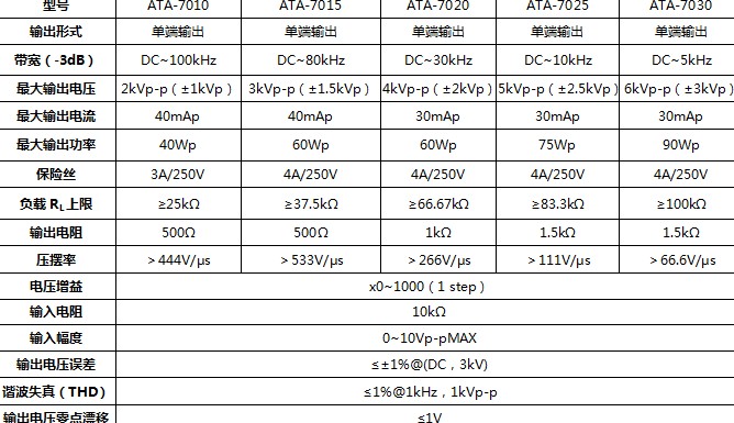 关于ATA-7000系列高压放大器的应用领域