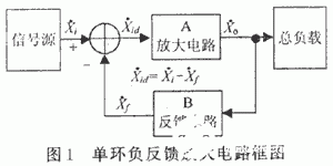 等效电路理想模型在负反馈放大电路中的应用分析