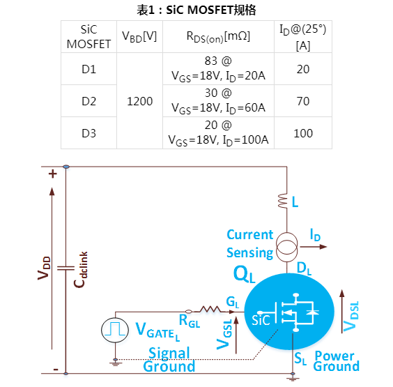 新一代SiC MOSFET设计功率变换器在雪崩状态的鲁棒性评估