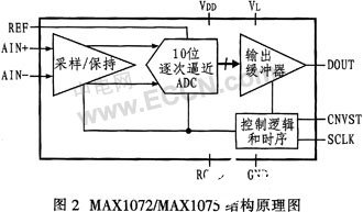 模数转换器