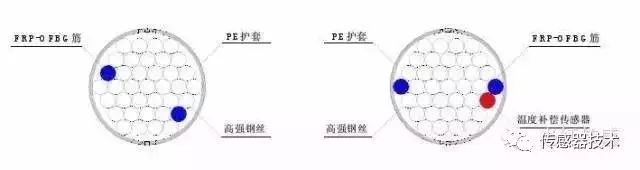 光纤传感器