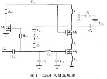 2.4G低噪声放大器电路的设计和仿真分析