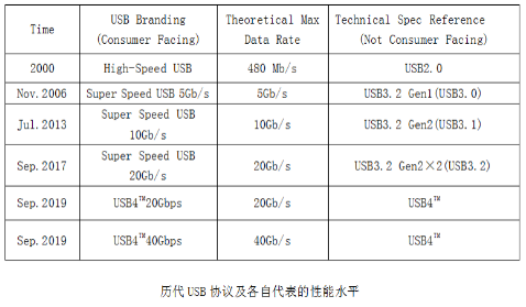 type-c