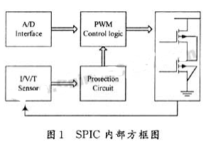 功率MOSFET常见的几种电流感知方法介绍