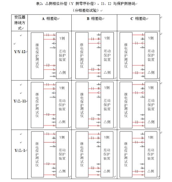 繼電保護(hù)測(cè)試儀接線_