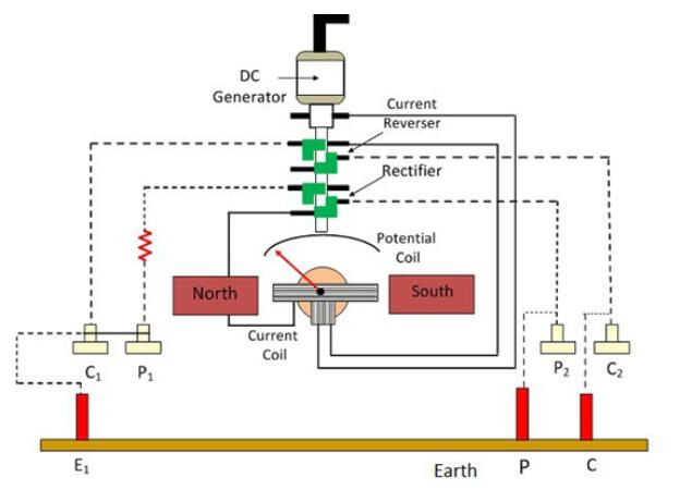接地电阻测试仪的组成_接地电阻测试仪如何接线