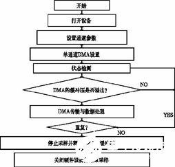 虚拟仪器