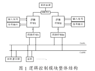 采用复杂可编程逻辑器件LC4512V芯片实现内燃机车逻辑控制模块的设计