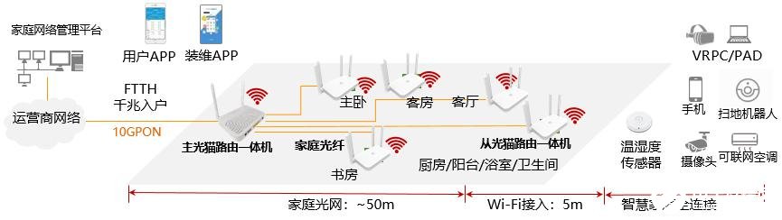 山东联通携手华为打造高品质的全光千兆家庭网络