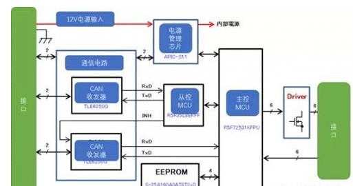 關于ADAS 控制器的的拆解演示結構