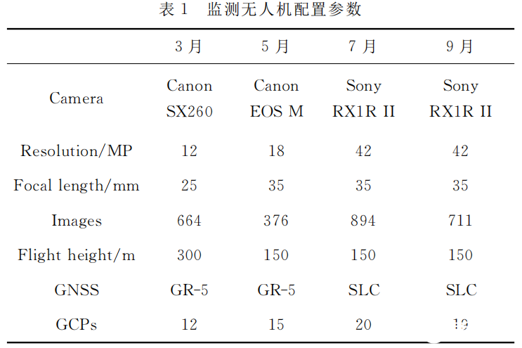 利用无人机对目标采煤区域地面进行监测统计分析