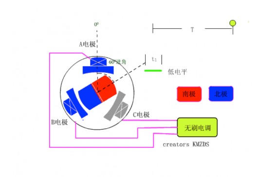 为什么基本所有的霍尔传感器全是 nmos 的原因？