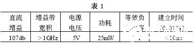 放大器