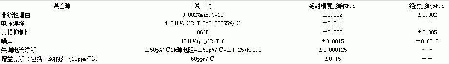 放大器