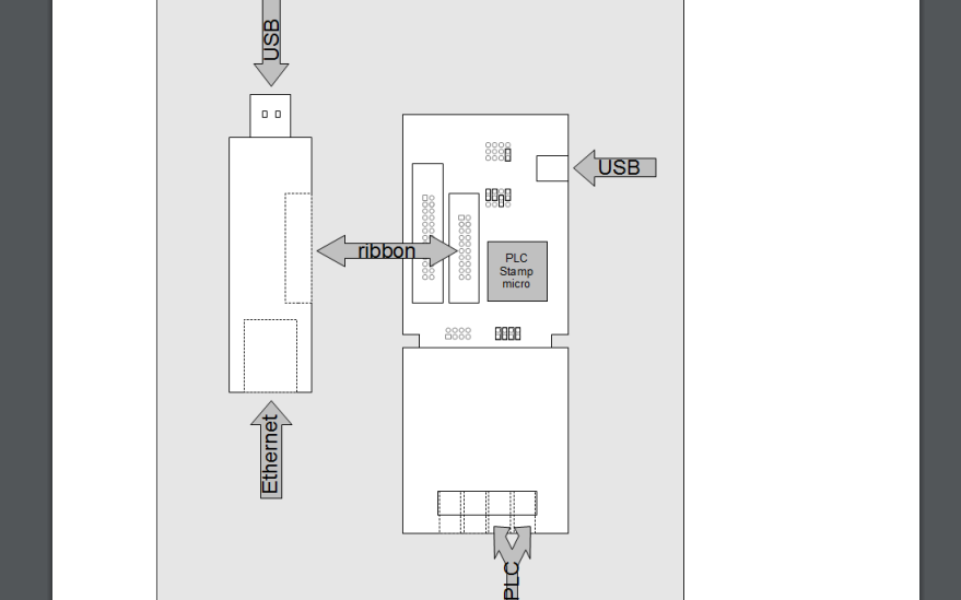 Powerline捆綁物聯網快速入門指南