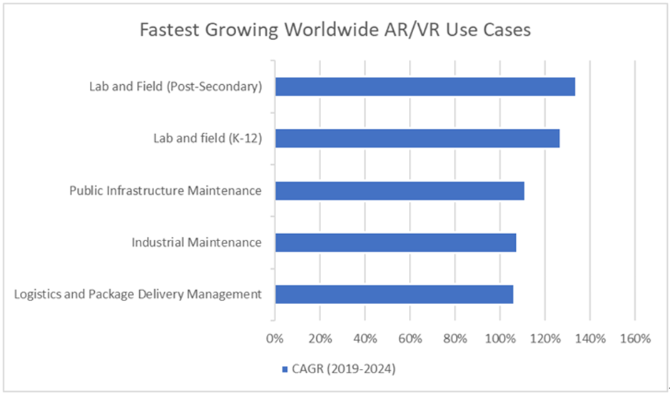 Ar