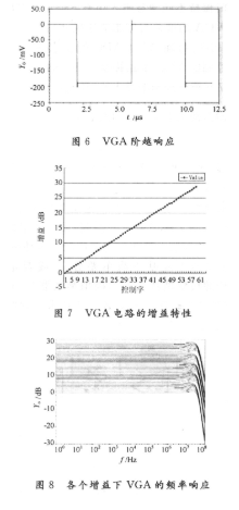 放大器