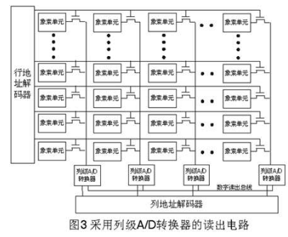 图像传感器