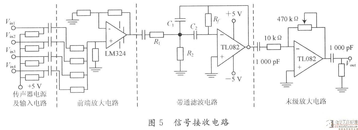 LabVIEW