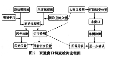 存储