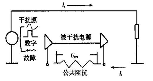 抗干扰