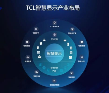 当AI和物联网遇上智慧显示,成就5G时代的爆发场...