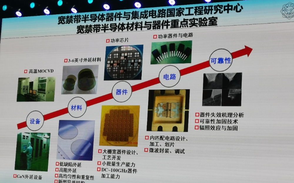 投资4亿元的宽禁带工程研究中心,研发成果有哪些?