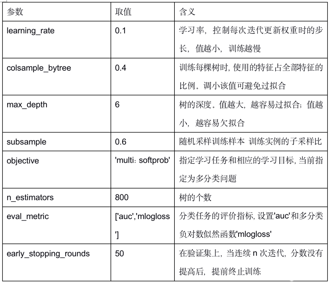 三分類參數(shù)設(shè)置