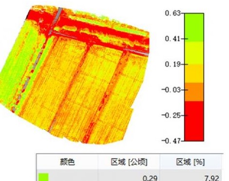 多旋翼无人机飞可以根据需要搭载各种传感器