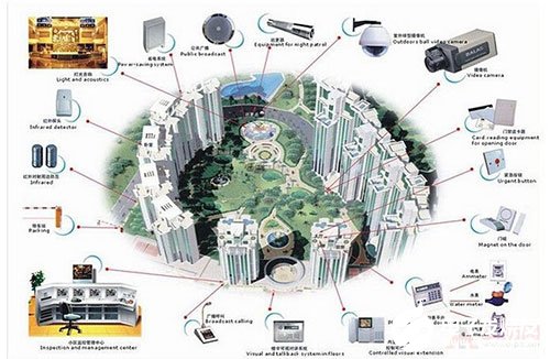 采用模数混合方式搭建企业级安防系统