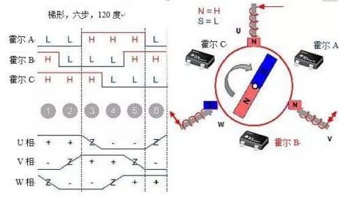 直流电机