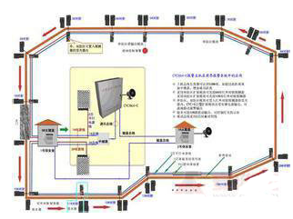 工厂周界报警方案的设备组成和安装