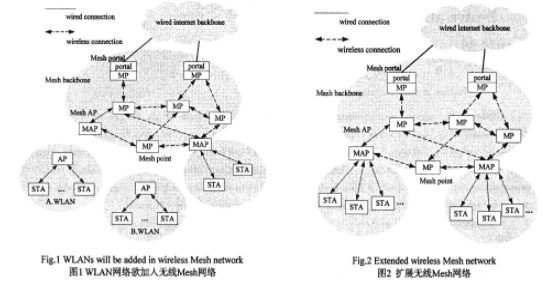 無線Mesh網(wǎng)絡(luò)測試床的搭建、功能實(shí)現(xiàn)和設(shè)計