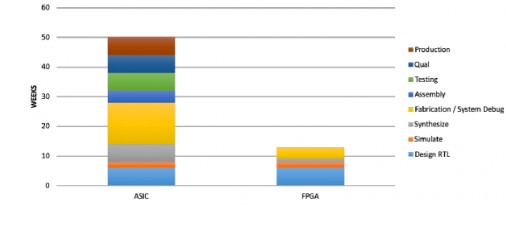 嵌入式视觉设计中使用 FPGA调试信号发生器？