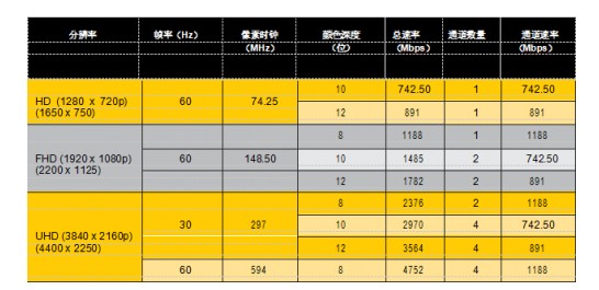 嵌入式視覺設(shè)計(jì)中使用 FPGA調(diào)試信號(hào)發(fā)生器？