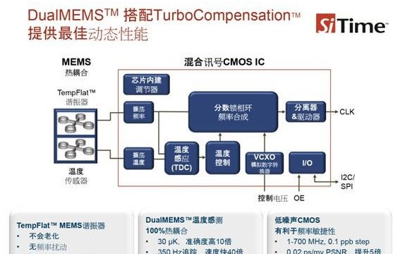 关于用热风机加热产生温度梯度测试演示介绍